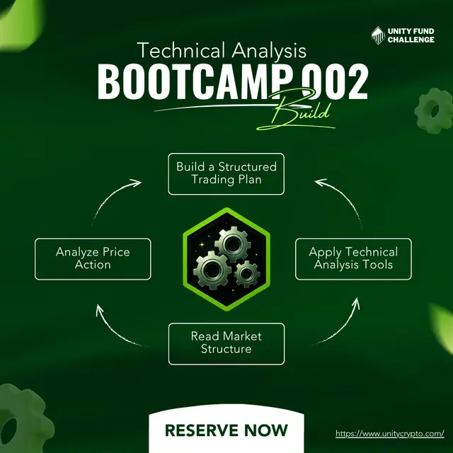 Trader Career 002 | Stage 2: Build Technical Analysis Bootcamp